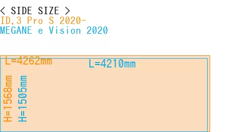 #ID.3 Pro S 2020- + MEGANE e Vision 2020